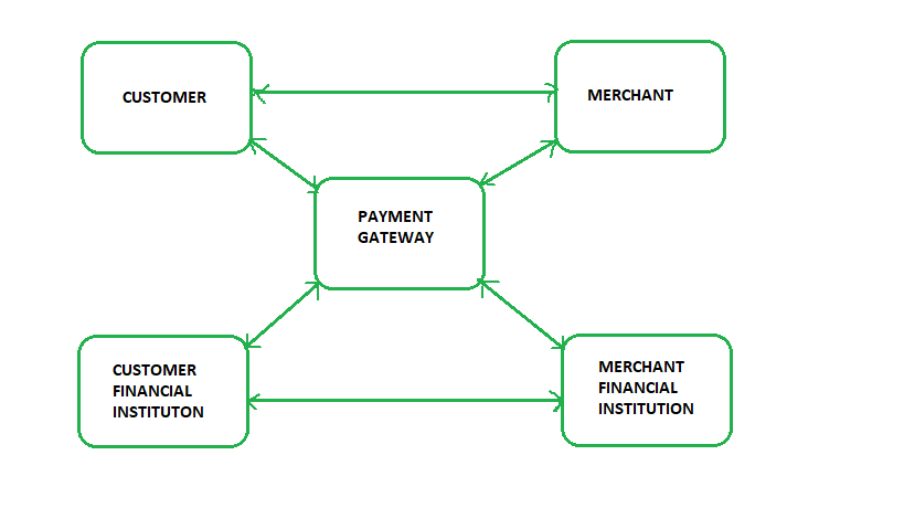 81E+11: A Large Digital Value for Secure Transactions