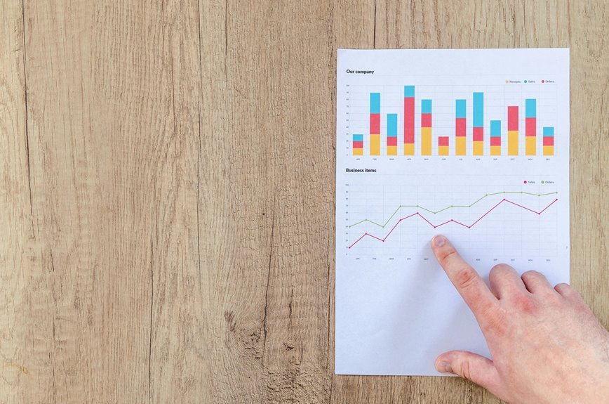 data synchronization and evaluation